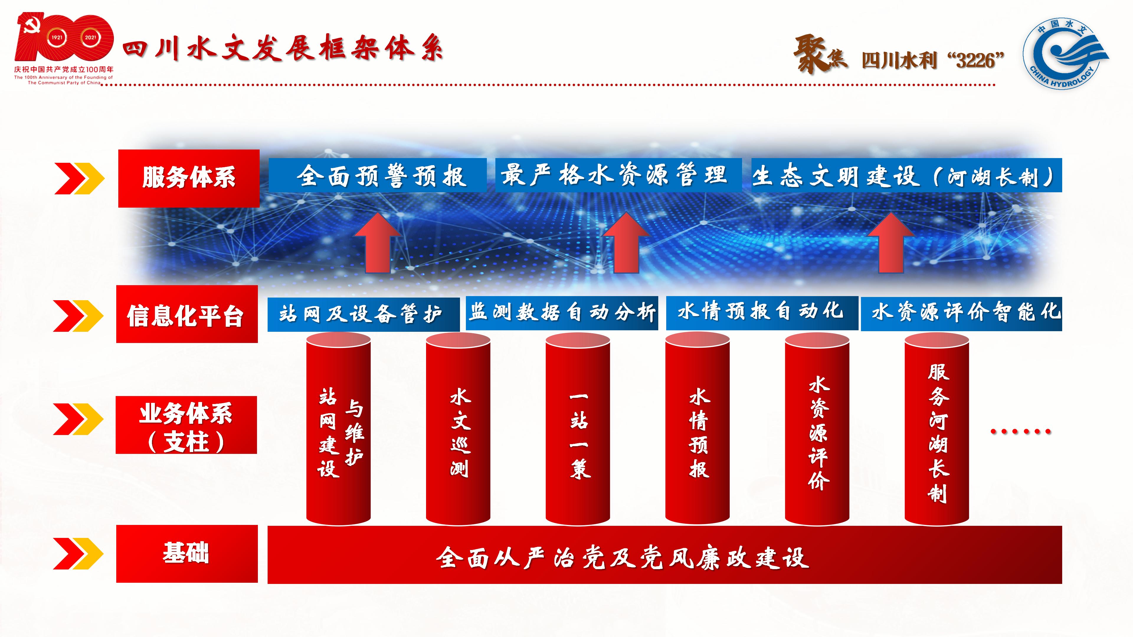 聚焦3226 推进水文高质量发展_24.jpg